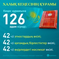Состав Народного совета - фото 1