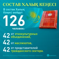 Состав Народного совета - фото 2