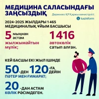Нарушения в сфере медицины - фото 1