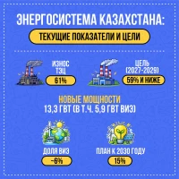 Энергосистема Казахстана - фото 1