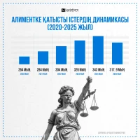 Динамика дел по алиментам и порядок расчёта - фото 1