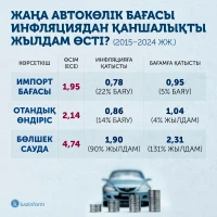 Цены на новые автомобили, автопарк и структура рынка (2015–2024) - фото 1