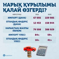 Цены на новые автомобили, автопарк и структура рынка (2015–2024) - фото 3