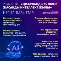 2026 год – Год цифровизации и искусственного интеллекта - фото 1