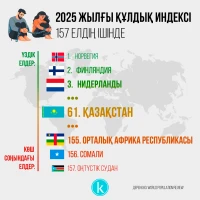 Индекс рабства в 2025 - фото 1