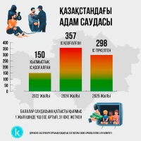 Торговля людьми в Казахстане - фото 1